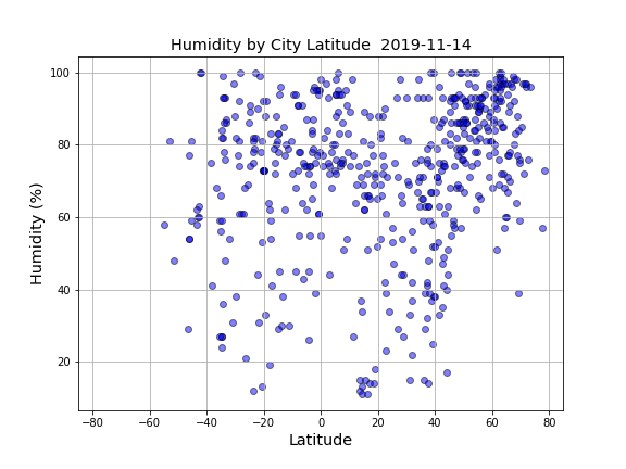 Humidity Map